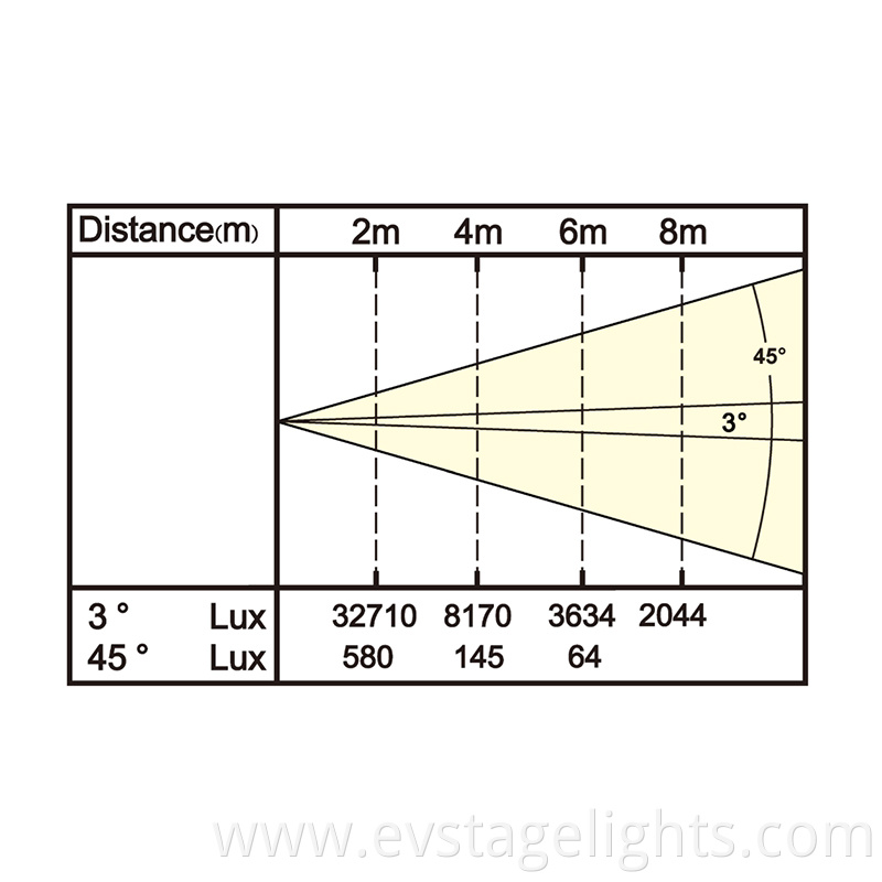 B60Z lux chart